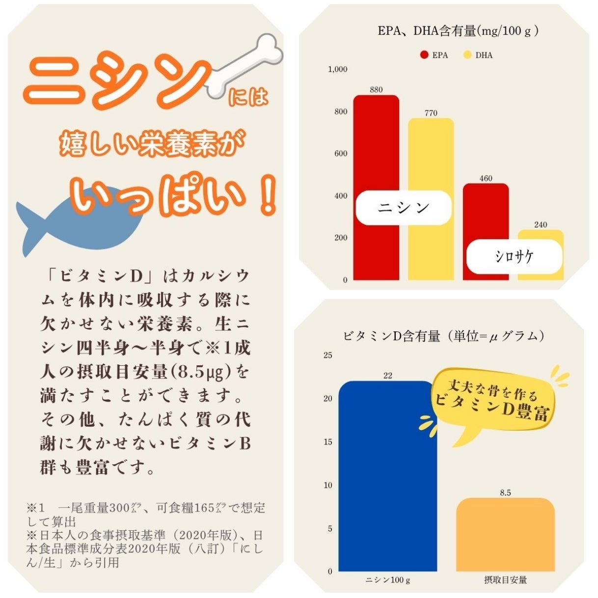 骨まで食べられるニシンザンギ
